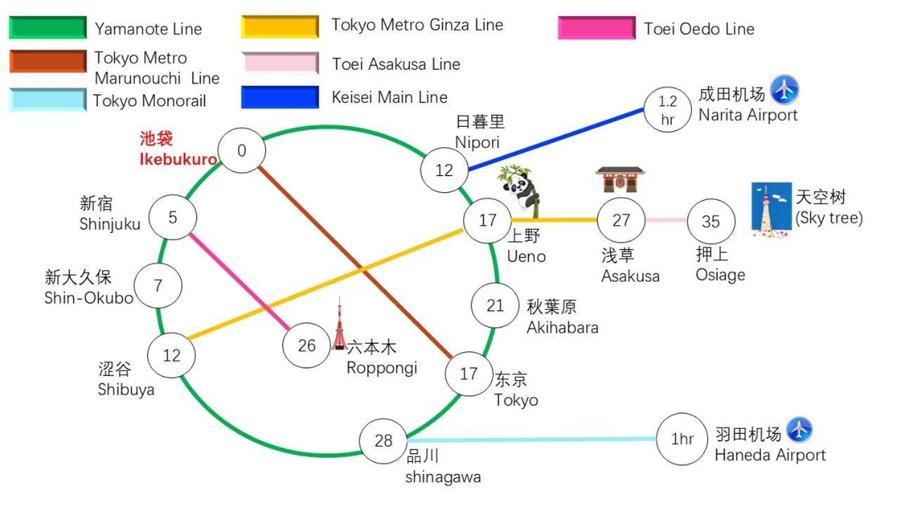 Family House 蕾 池袋徒步圈全新装修日式户建民宿 Villa Tokyo prefektur